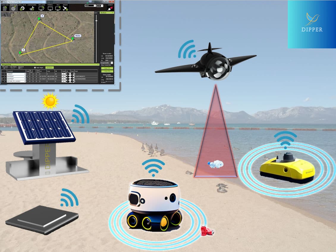 Schéma de fonctionnement des drones D·PER
